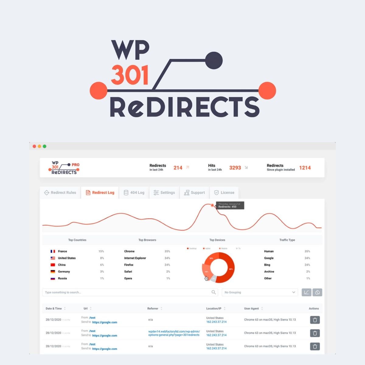 301 Redirects Pro 301 Redirects Pro