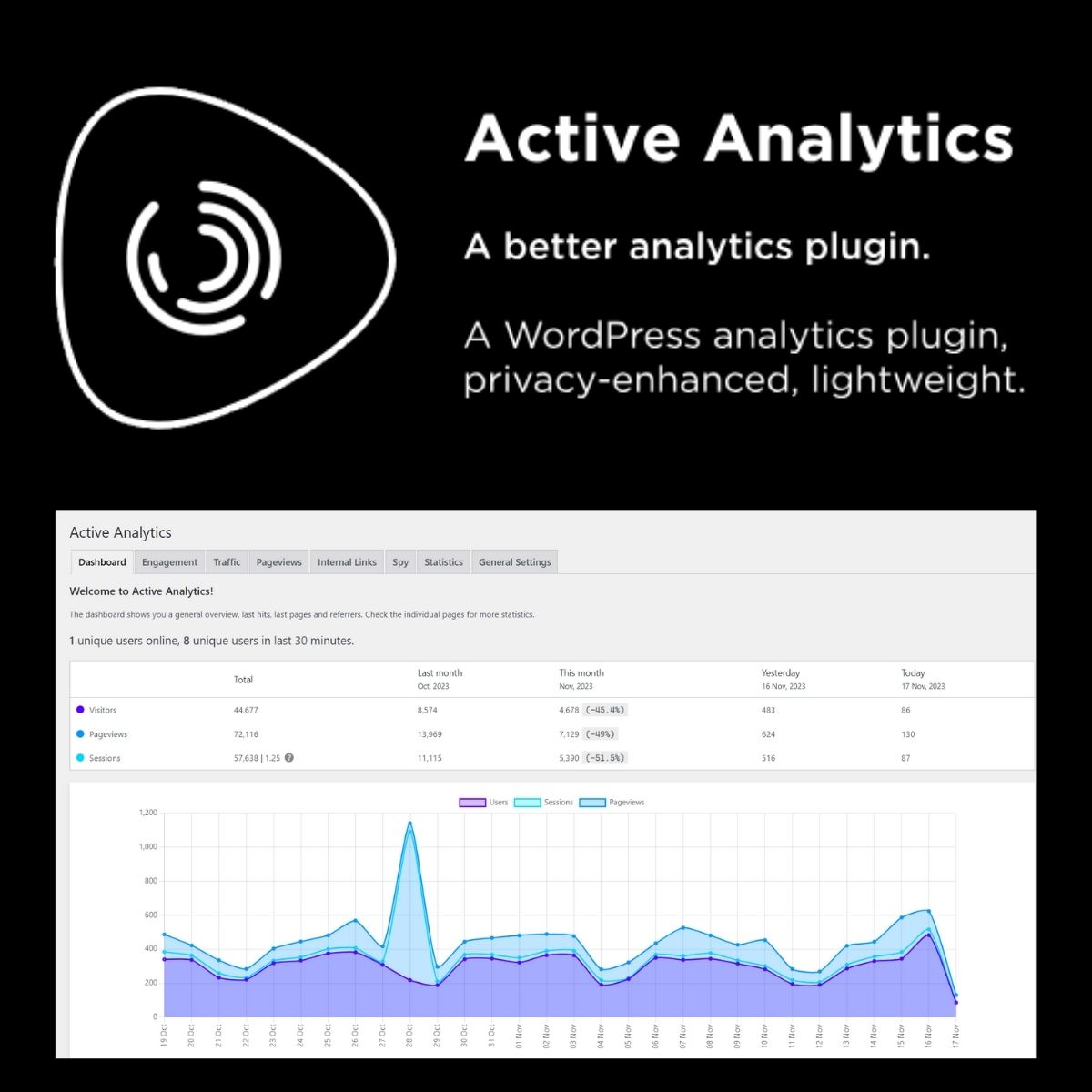Active Analytics Active Analytics