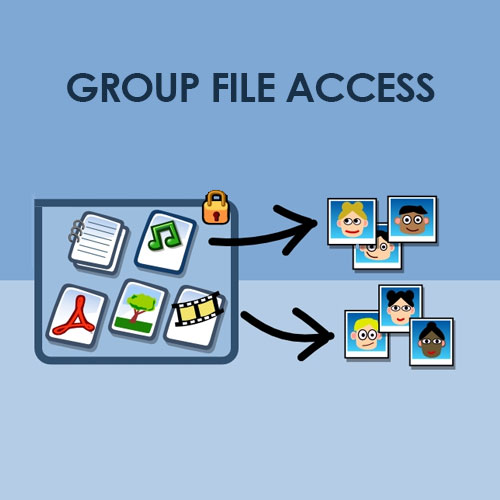 Groups File Access Groups File Access