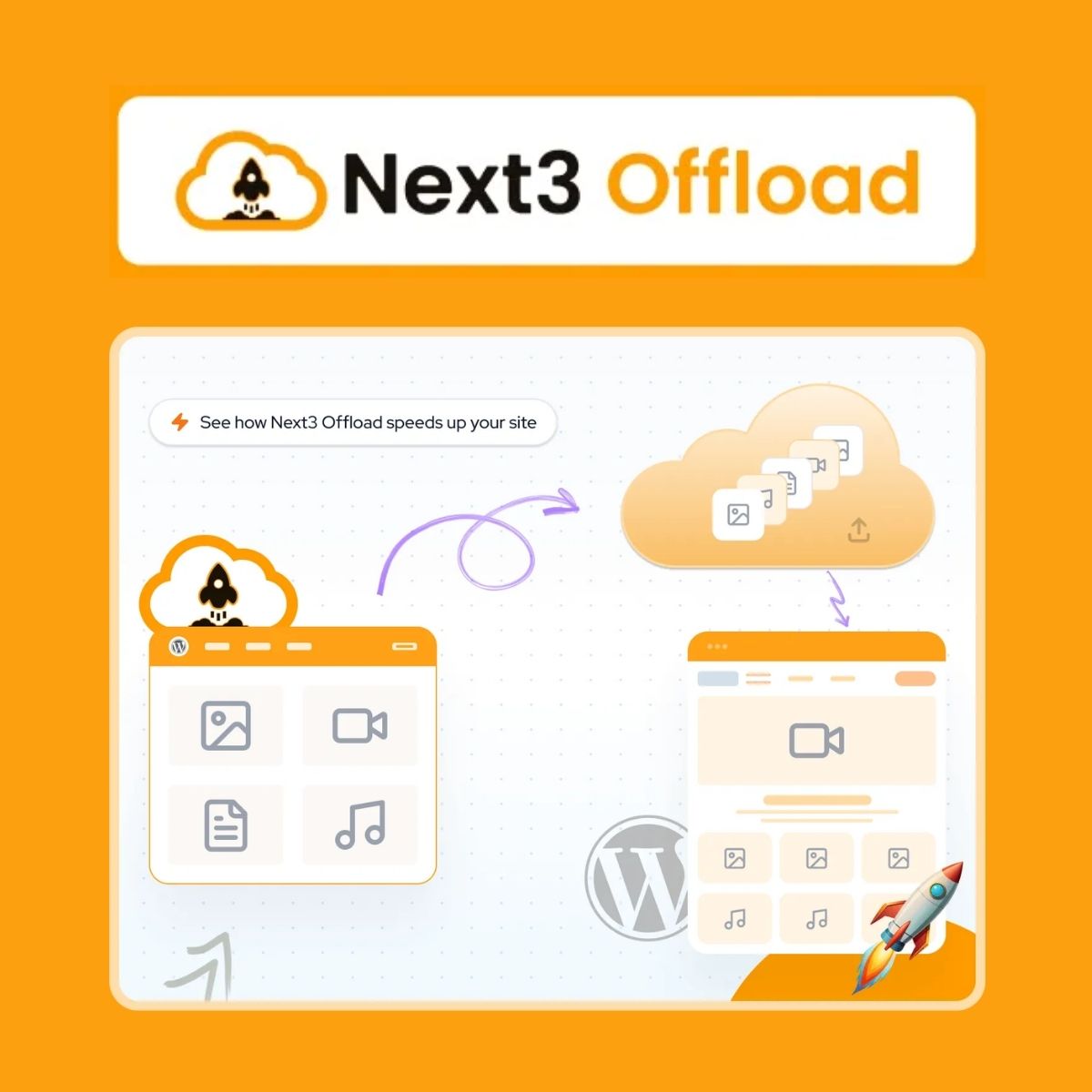 Next3 Offload Next3 Offload