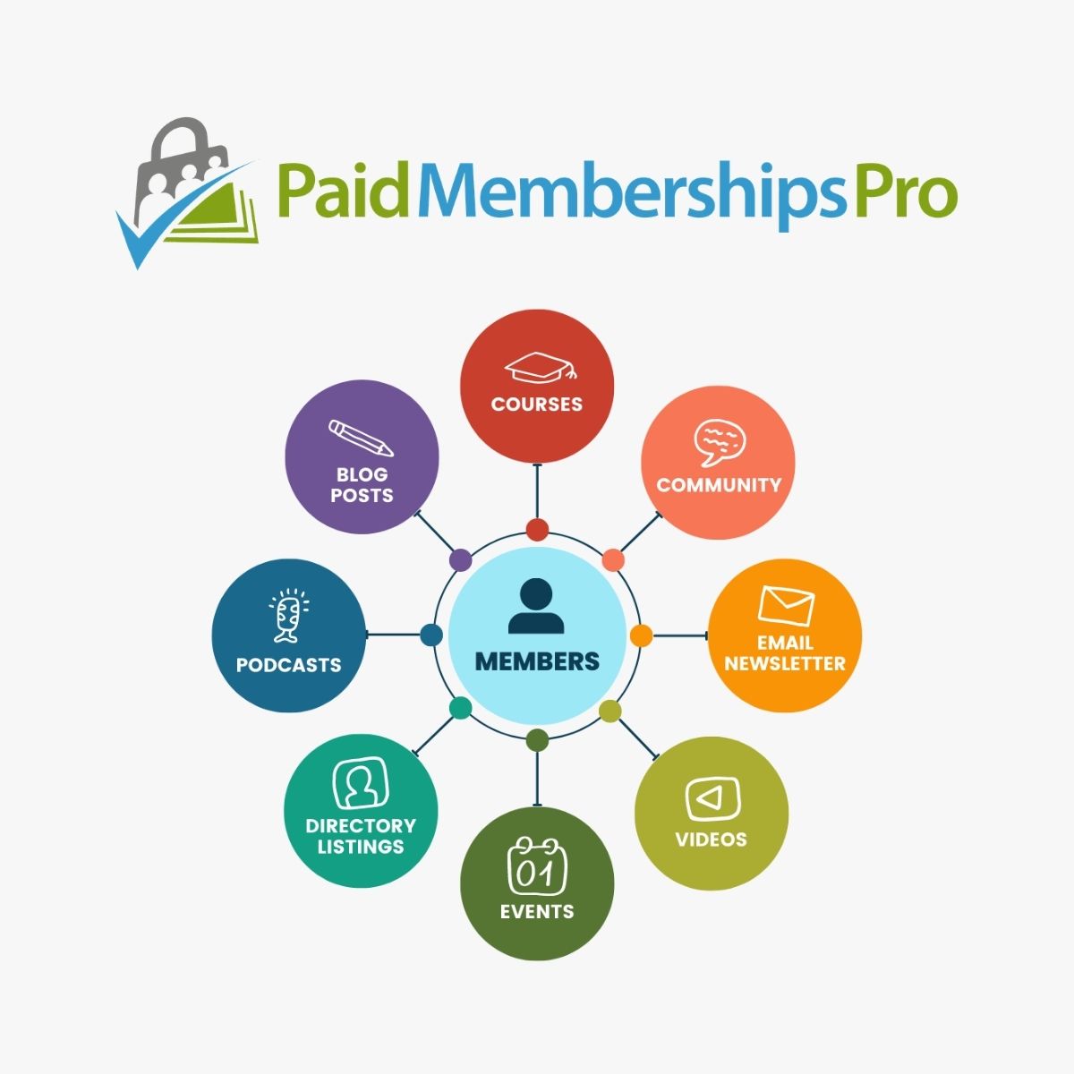 Paid Memberships Pro Paid Memberships Pro