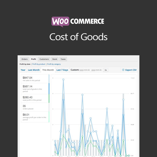 WooCommerce Cost of Goods WooCommerce Cost of Goods