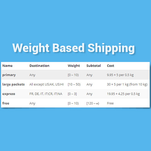 WooCommerce Weight Based Shipping WooCommerce Weight Based Shipping